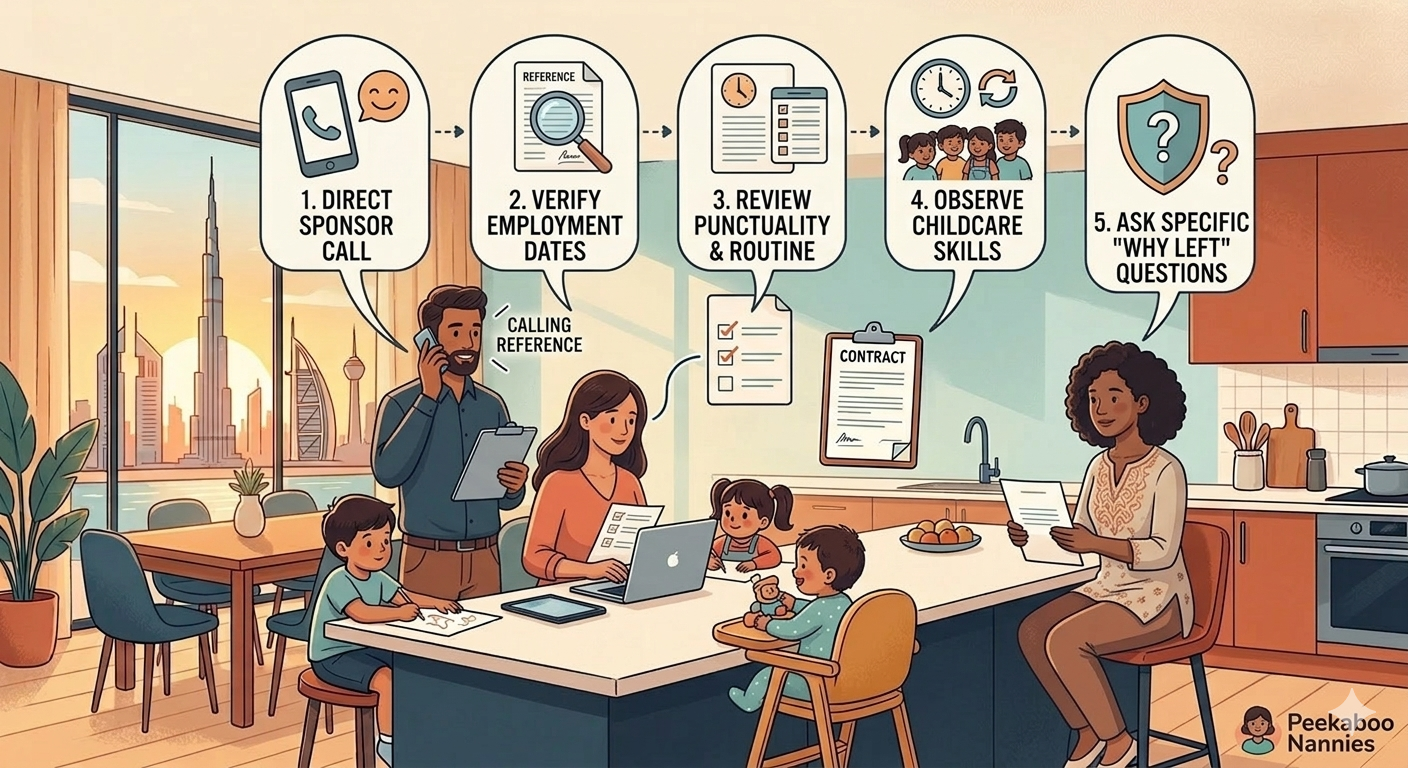 How Families in Dubai Usually Verify Nanny References Before Hiring